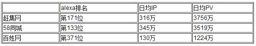 数据分析1
